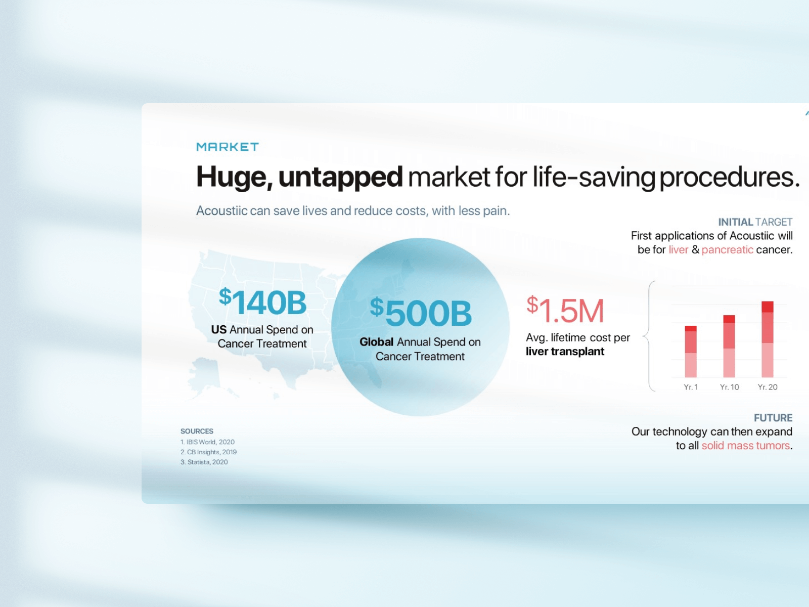 Acoustiic - Medical Pitch Deck - created by Vip Sitaraaman, expert slide designer